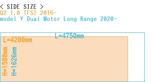 #Q2 1.0 TFSI 2016- + model Y Dual Motor Long Range 2020-